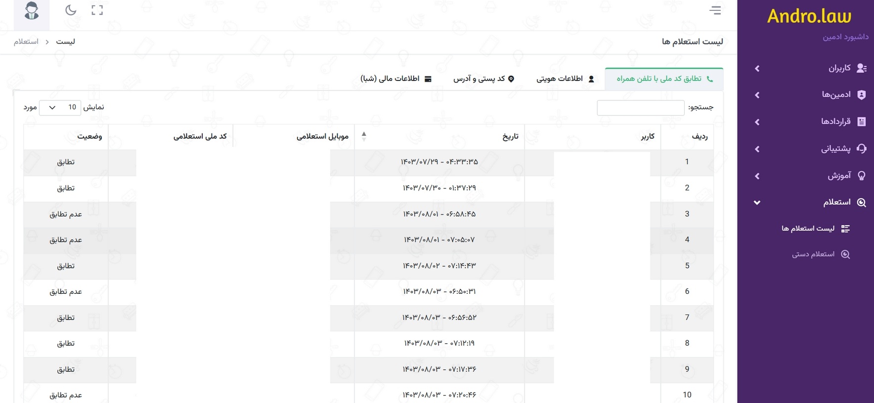 اندرولا