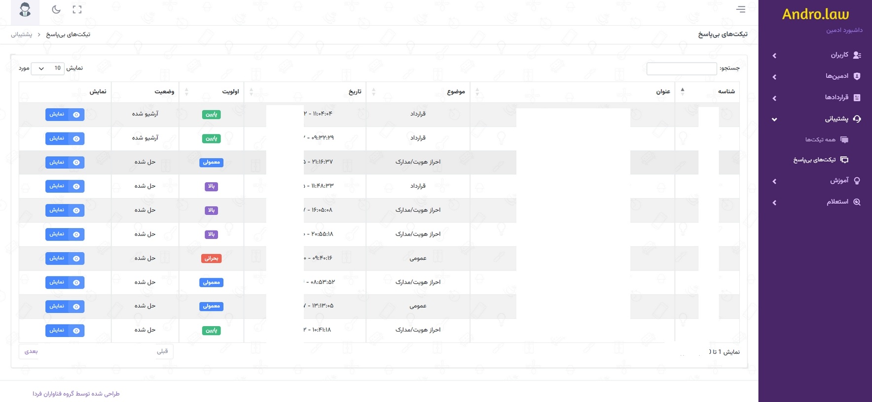 اندرولا