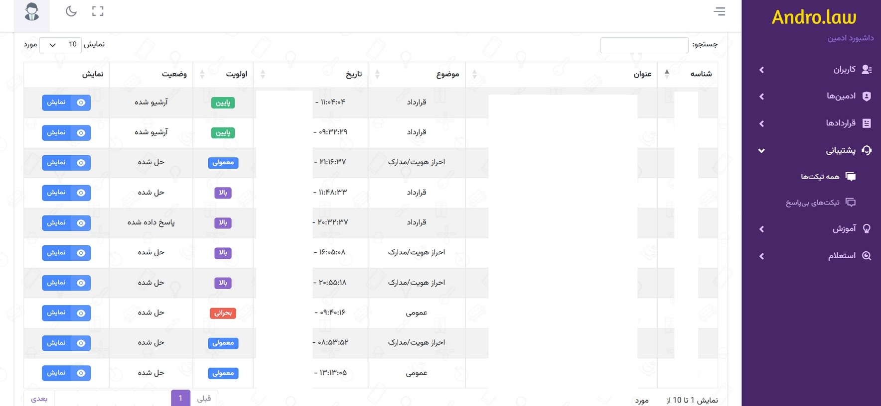 اندرولا